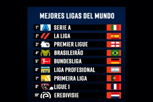 Top 50 mejores ligas de fútbol del mundo en 2025