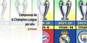 Campeones de la Champions League por año