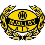 logo Mjallby AIF